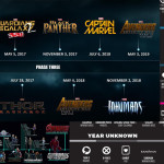 MARVEL Movie Franchise Timeline