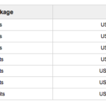 Cost of Credits on AsiaMe