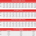 canelo-golovkin-compubox-punch-stats